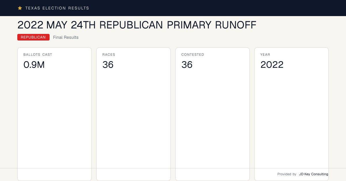 2022 MAY 24TH REPUBLICAN PRIMARY RUNOFF | Texas Election Results