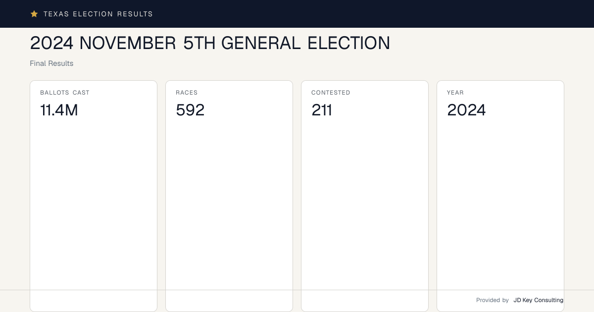 2024 NOVEMBER 5TH GENERAL ELECTION | Texas Election Results
