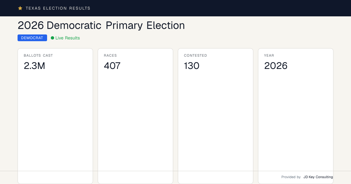 2026 Democratic Primary Election | Texas Election Results