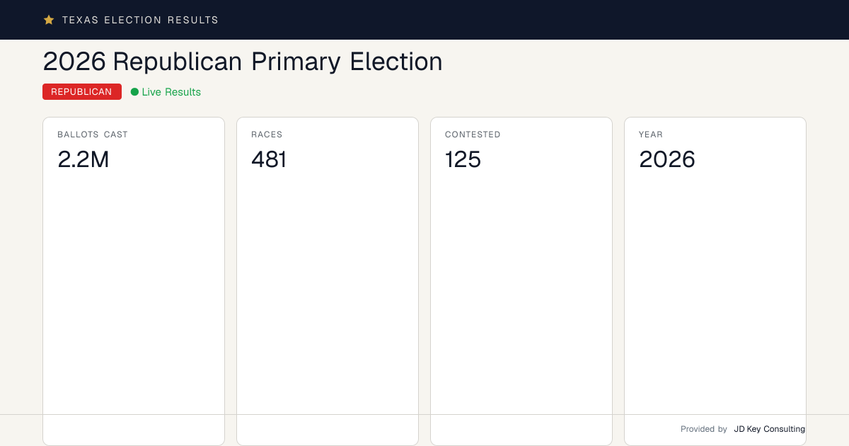 2026 Republican Primary Election | Texas Election Results