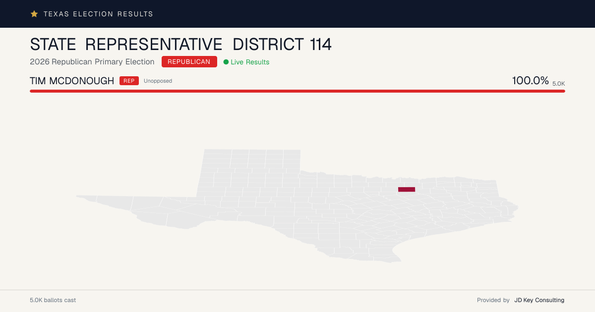 STATE REPRESENTATIVE DISTRICT 114 — 2026 Republican Primary Election ...
