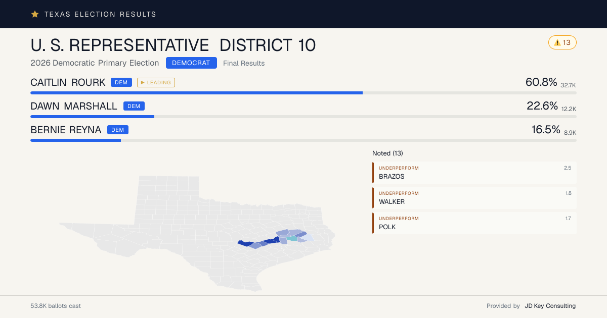 U. S. REPRESENTATIVE DISTRICT 10 — 2026 Democratic Primary Election ...