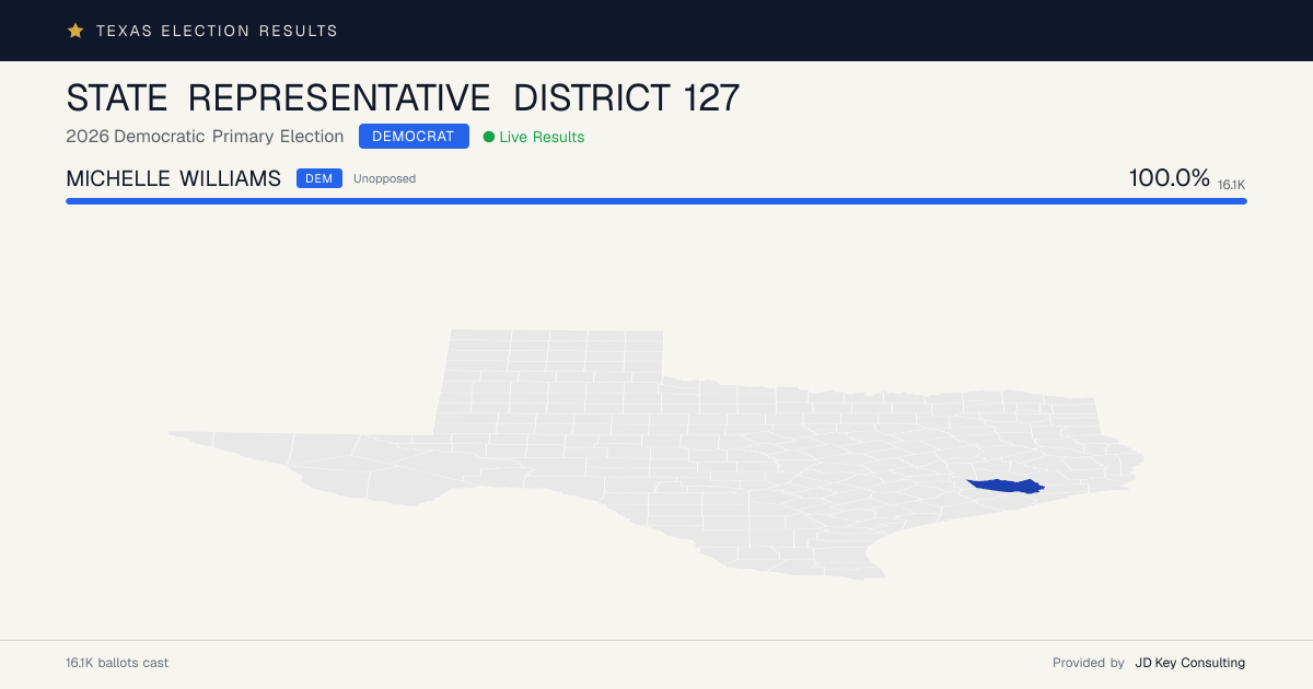 STATE REPRESENTATIVE DISTRICT 127 — 2026 Democratic Primary Election ...