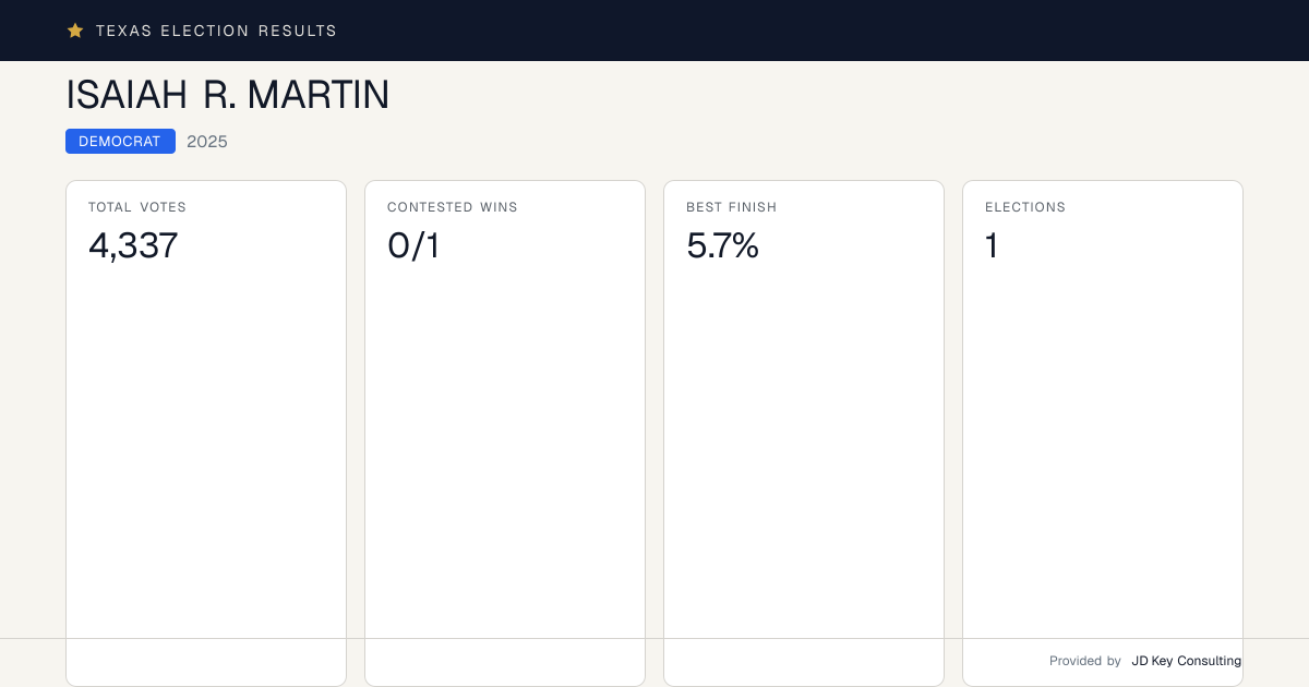 ISAIAH R. MARTIN | Texas Election Results