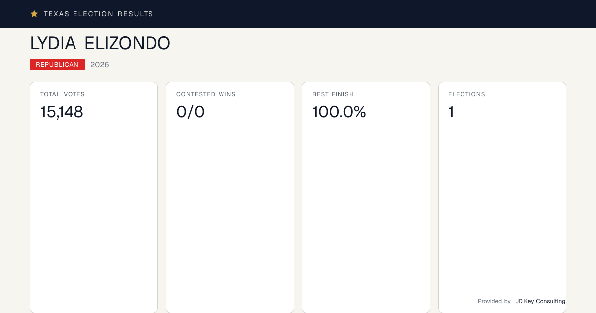LYDIA ELIZONDO | Texas Election Results