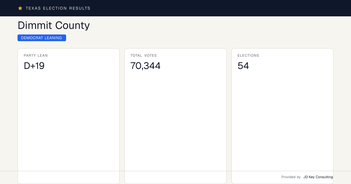 Dimmit County | Texas Election Results