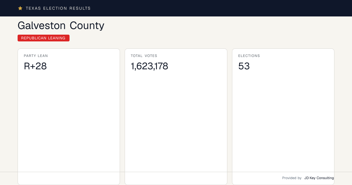 Galveston County | Texas Election Results