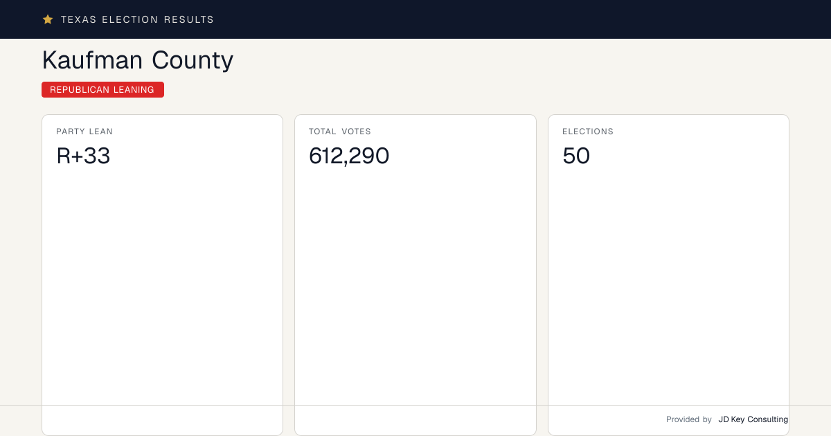 Kaufman County | Texas Election Results